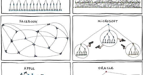 How to Restructure your Scaleup in crisis