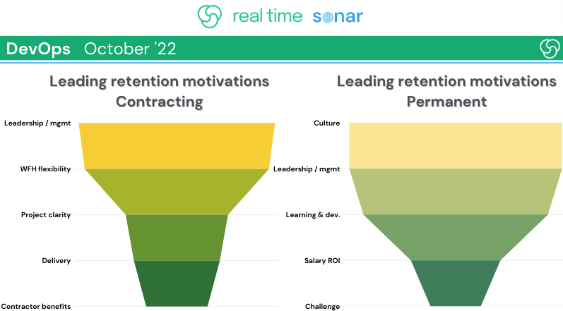 devops cahrt | Real Time Australia