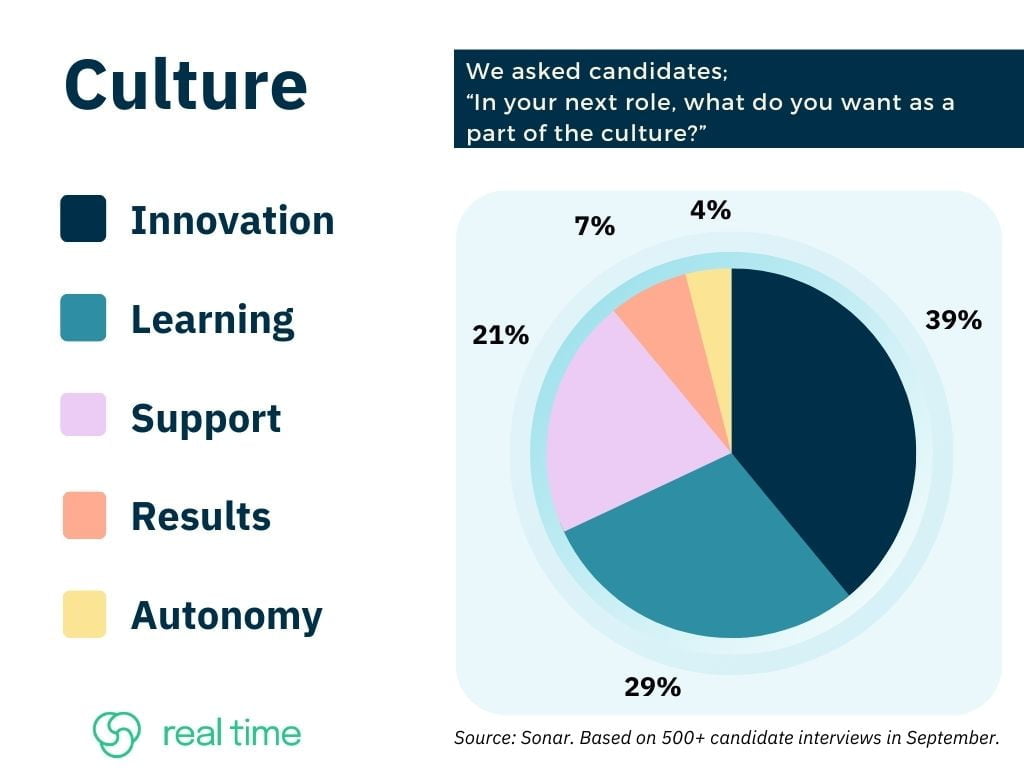 Culture Infographic | Real Time Australia